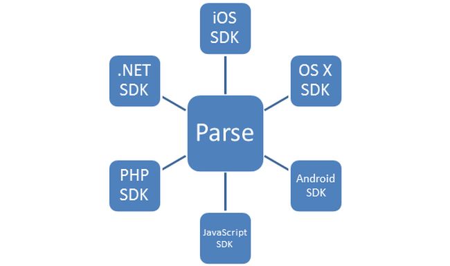 parse image